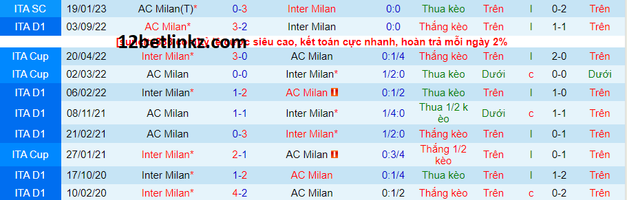Inter Milan vs AC Milan, 2h45 ngày 6/2/2023 giải VĐQG Ý